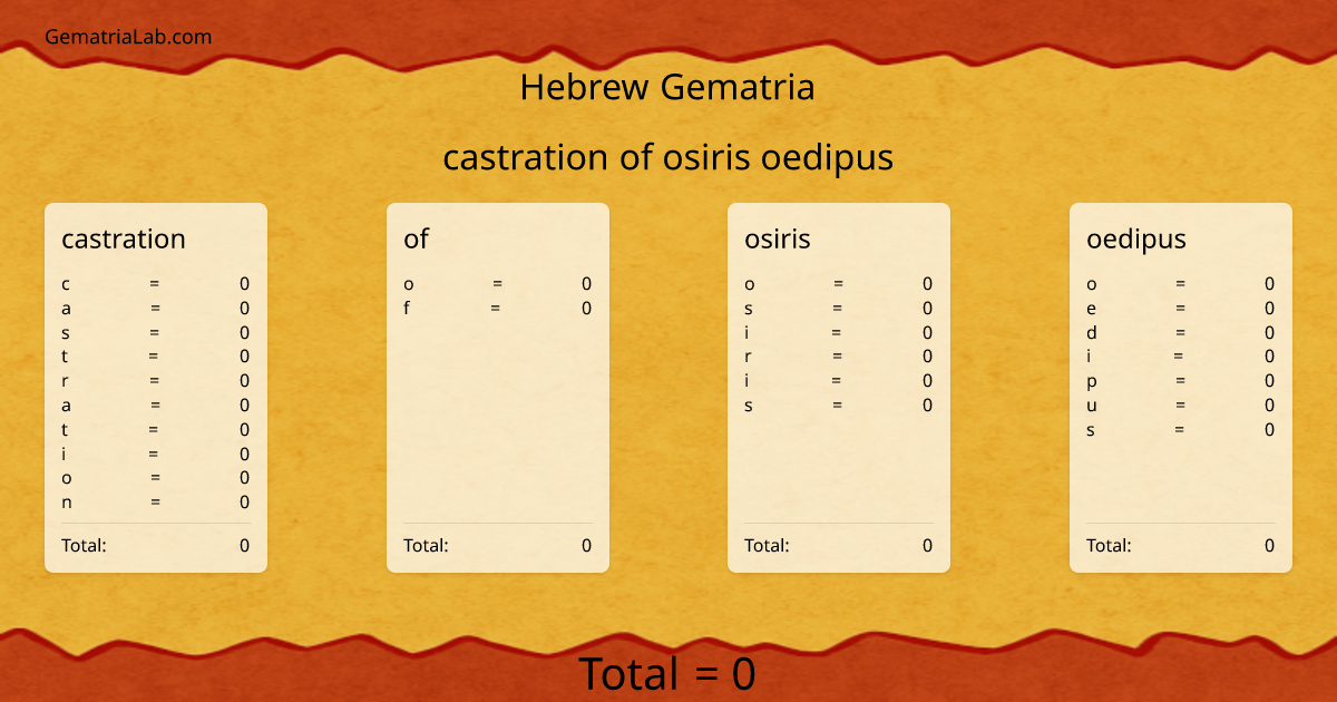 castration of osiris oedipus in hebrew Gematria